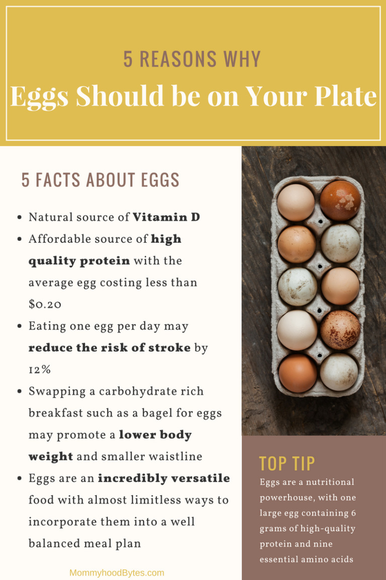 5 Reasons Why Eggs Should be on Your Plate This Month
