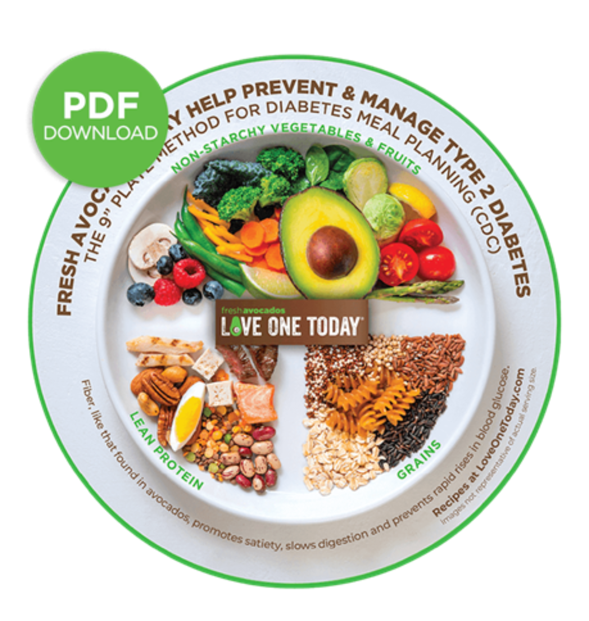 Plate for diabetes management