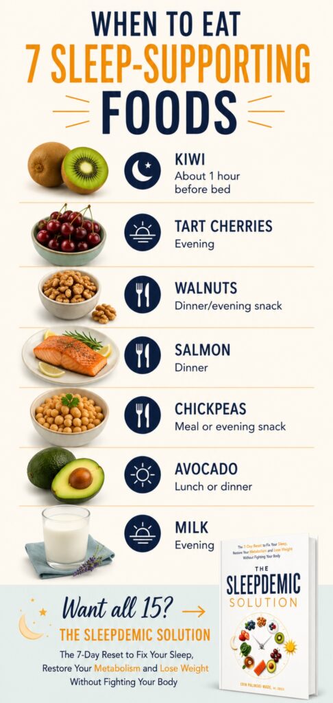Best time to eat foods for sleep, including kiwi, tart cherries, walnuts and salmon